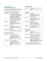 Preview for 4 page of American Dynamics AD715LS Series Installation And Service Manual