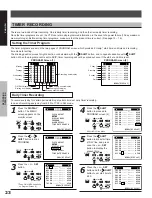 Preview for 24 page of American Dynamics AD8025X Instruction Manual