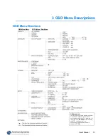 Preview for 15 page of American Dynamics ADCA7BWO3RN Instruction Manual