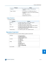 Preview for 127 page of American Dynamics ADCI625-P221 Configuration And User'S Manual