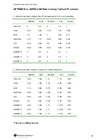 Preview for 85 page of American Dynamics ADCIPE3312I Installation & Operation Manual