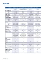 Preview for 3 page of American Dynamics ADDIP100 Specifications