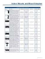 Preview for 5 page of American Dynamics Camera Accessories Specifications