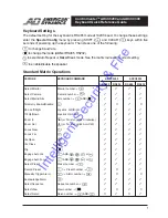 American Dynamics ControlCenter ADCC0200 Quick Reference Manual preview