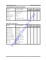 Preview for 2 page of American Dynamics ControlCenter ADCC0200 Quick Reference Manual