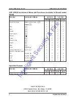 Preview for 4 page of American Dynamics ControlCenter ADCC0200 Quick Reference Manual