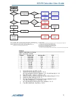 Preview for 19 page of American Dynamics EDVR Calculator User Manual