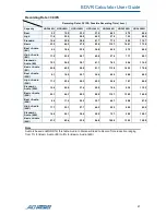 Preview for 21 page of American Dynamics EDVR Calculator User Manual