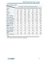 Preview for 24 page of American Dynamics EDVR Calculator User Manual