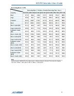 Preview for 25 page of American Dynamics EDVR Calculator User Manual