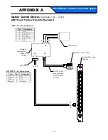 Preview for 62 page of American Dynamics Excalibur 168 Installation And Service Manual