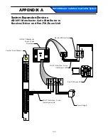 Preview for 64 page of American Dynamics Excalibur 168 Installation And Service Manual