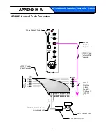 Preview for 66 page of American Dynamics Excalibur 168 Installation And Service Manual