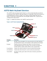 Preview for 9 page of American Dynamics Matrix Keyboard Operator'S Manual