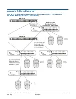 Preview for 25 page of American Dynamics MegaPower 3200 User Manual