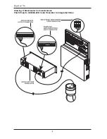 Preview for 18 page of American Dynamics MegaPower 48 Plus Installation Manual