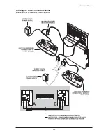 Preview for 25 page of American Dynamics MegaPower 48 Plus Installation Manual