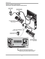 Preview for 26 page of American Dynamics MegaPower 48 Plus Installation Manual