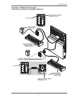 Preview for 27 page of American Dynamics MegaPower 48 Plus Installation Manual