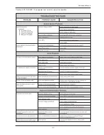 Preview for 55 page of American Dynamics MegaPower 48 Plus Installation Manual