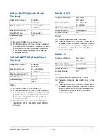 Preview for 7 page of American Dynamics RAS915 Operator'S Manual Supplement