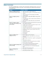 Preview for 17 page of American Dynamics RAS915LS Operator'S Manual