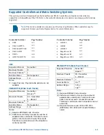 Preview for 75 page of American Dynamics RAS915LS Operator'S Manual