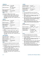 Preview for 76 page of American Dynamics RAS915LS Operator'S Manual