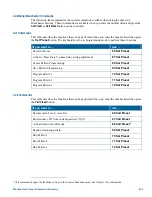 Preview for 81 page of American Dynamics RAS915LS Operator'S Manual