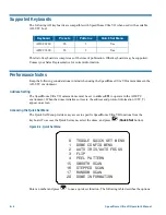 Preview for 98 page of American Dynamics RAS915LS Operator'S Manual