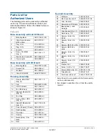 Предварительный просмотр 32 страницы American Dynamics RAS918LS Installation And Service Manual