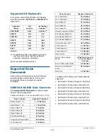 Preview for 4 page of American Dynamics RASI series Quick Reference Manual