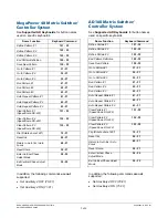 Preview for 5 page of American Dynamics RASI series Quick Reference Manual