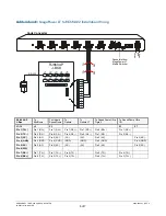 Предварительный просмотр 6 страницы American Dynamics RCSN422 Installation Manual