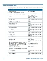 Preview for 106 page of American Dynamics SpeedDome Ultra VII RAS917LS Configuration