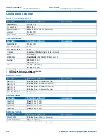 Preview for 112 page of American Dynamics SpeedDome Ultra VII RAS917LS Configuration