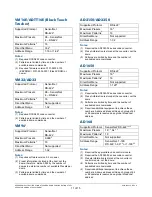 Preview for 11 page of American Dynamics SpeedDome Ultra VIIE Operator'S Manual Supplement