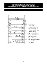 Предварительный просмотр 11 страницы American Eagle AE-100K Owner'S Operating Manual