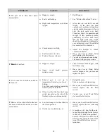 Preview for 28 page of American Energy Systems Avent Owner'S Manual