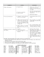 Preview for 29 page of American Energy Systems Avent Owner'S Manual