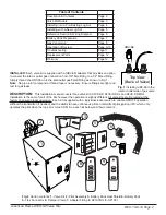 Предварительный просмотр 2 страницы american flame AFVK-SP Installation And Operating Instructions Manual