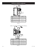 Предварительный просмотр 16 страницы American Hearth ADVD32FP3(0,1,2,3)(N,P)-1 Installation Instructions And Owner'S Manual