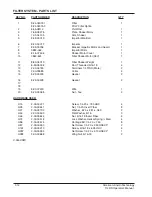 Preview for 42 page of American-Lincoln 114RS Operator'S Manual & Parts List