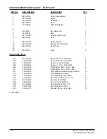 Preview for 44 page of American-Lincoln 114RS Operator'S Manual & Parts List