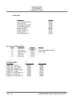 Preview for 25 page of American-Lincoln Encore L25HD Operator'S Manual