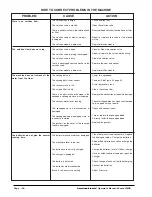 Preview for 27 page of American-Lincoln Encore L25HD Operator'S Manual