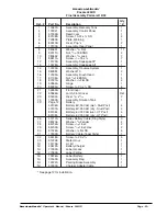 Preview for 30 page of American-Lincoln Encore L25HD Operator'S Manual