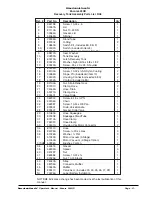 Preview for 32 page of American-Lincoln Encore L25HD Operator'S Manual