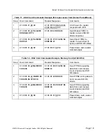 Предварительный просмотр 18 страницы American Magnetics 152 Operation Instructions Manual