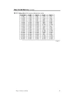 Preview for 19 page of American Megatrends Apollo III PCI Pentium User Manual